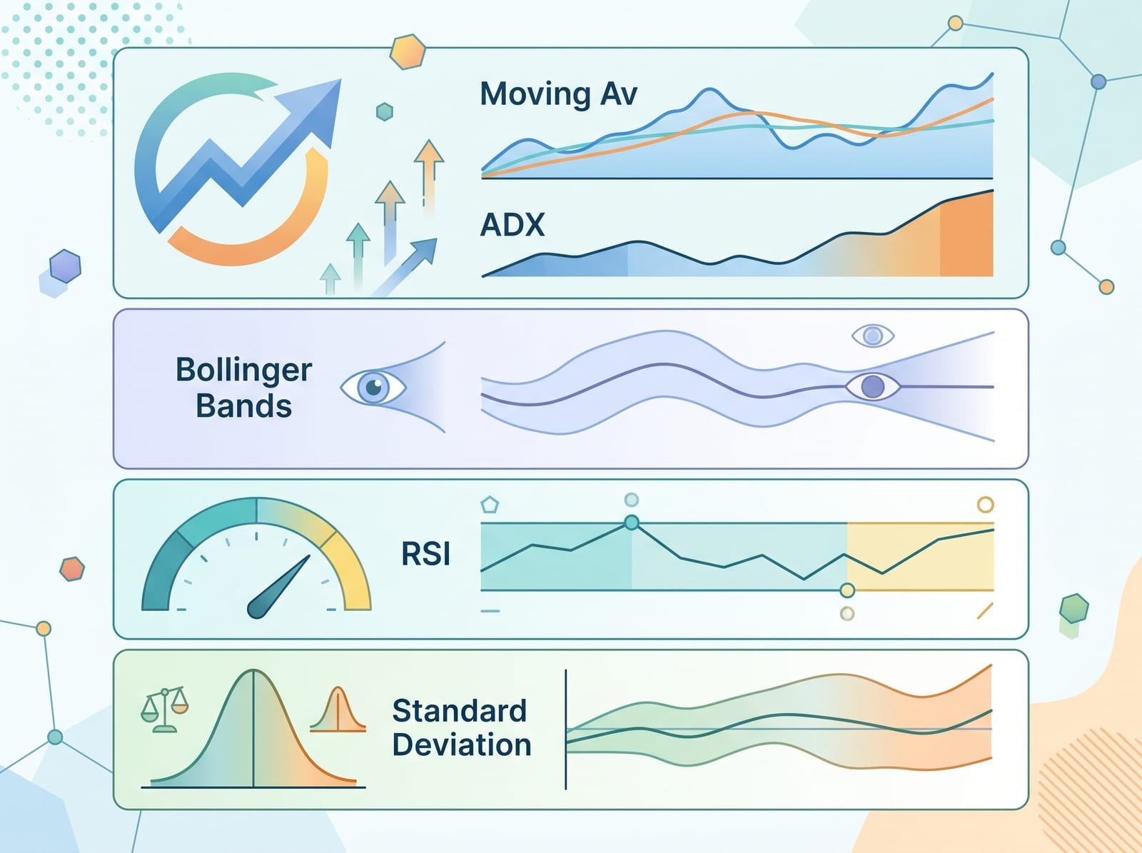 Technical analysis indicators like ADX, Bollinger Bands, RSI